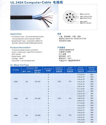 电脑连接线 - IEEE1394 - greatlink (中国) - 数据线、连接线 - 光缆和电缆电线 产品 「自助贸易」